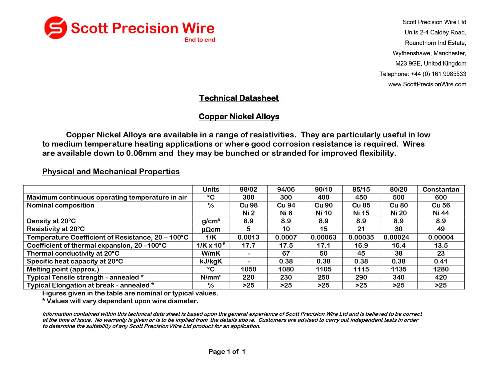 Copper Nickel Alloys